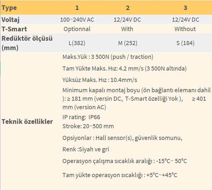 Çatı Penceresi