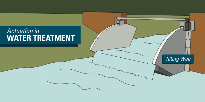 Atıksu arıtma lineer aktüatör